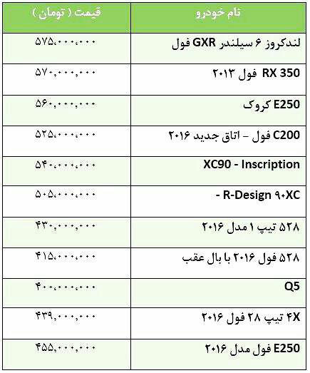 قیمت خودروی خارجی