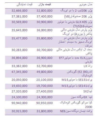 قیمت خودرو داخلی