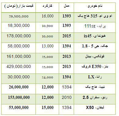 قیمت خودروی خارجی