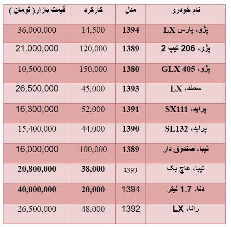 قیمت خودرو دست دوم