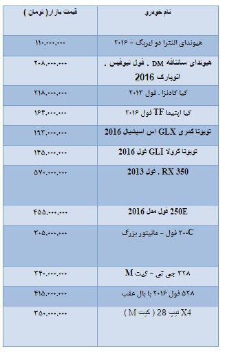 قیمت خودروی خارجی