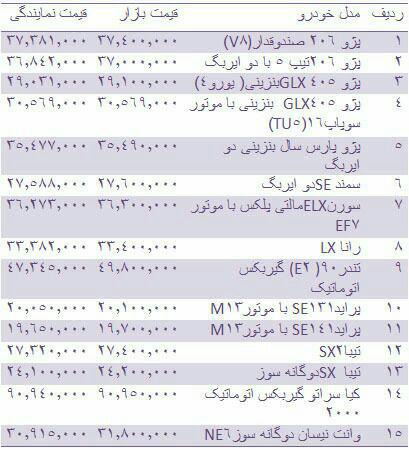 قیمت خودرو داخلی