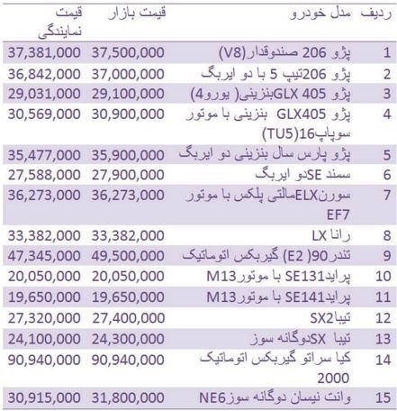 قیمت خودرو 2016-04-13