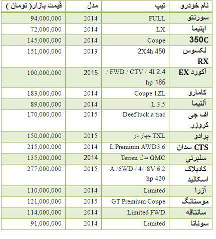 قیمت خودرو منطقه آزاد