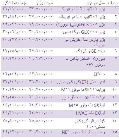 قیمت خودرو داخلی