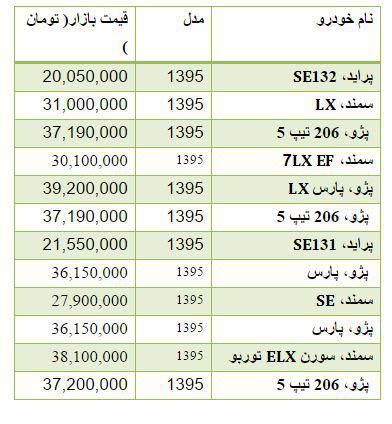 قیمت خودرو