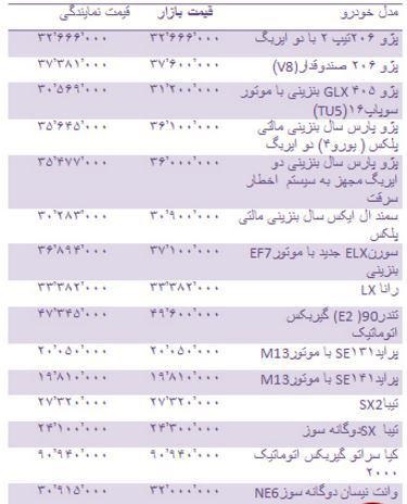 قیمت خودرو داخلی