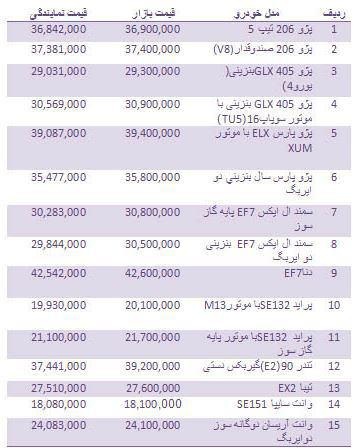 قیمت خودرو