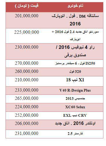 قیمت خودرو