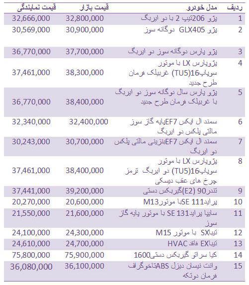 قیمت خودرو